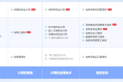 滕州软考系统规划与管理师认证培训课程